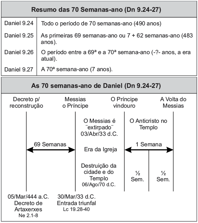 http://www.chamada.com.br/assets/images/artigos/maior_profecia01.png